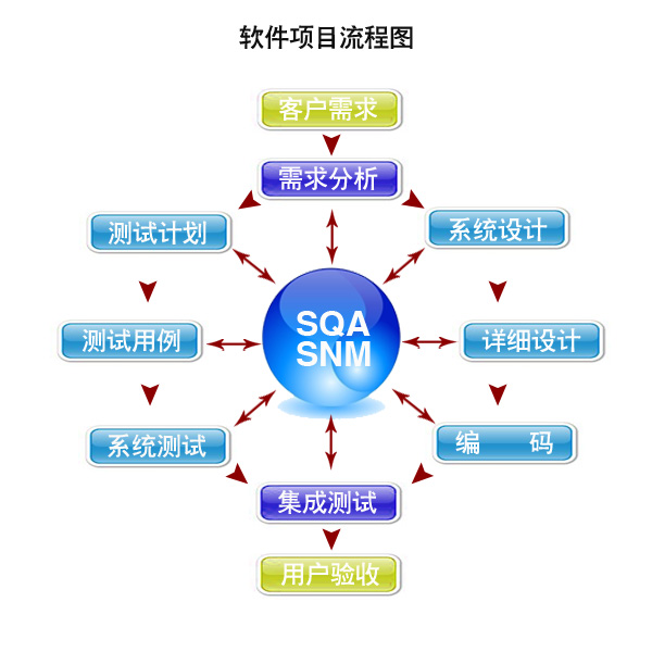 软件定制化开发服务介绍