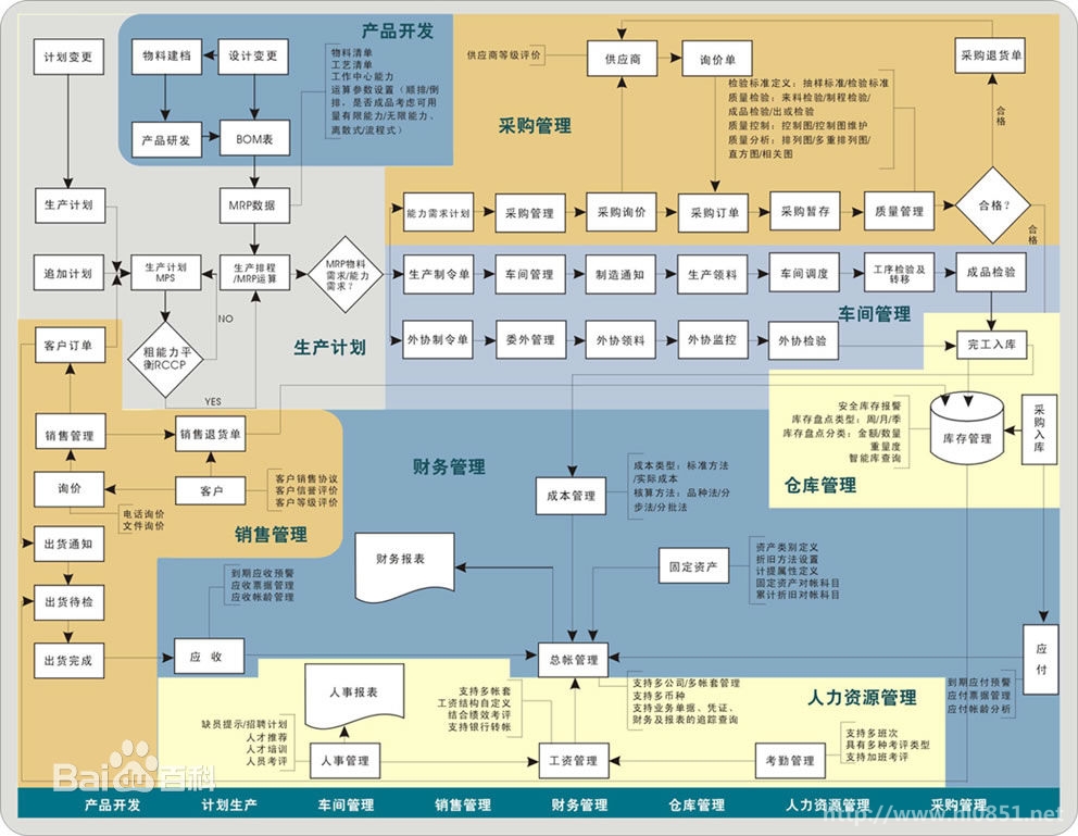 定制开发小型ERP系统