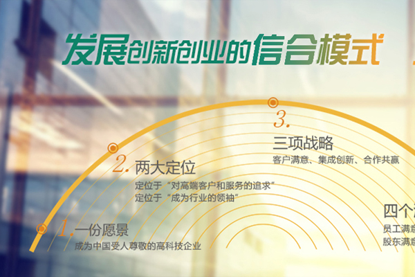 贵阳信合伟业科技有限公司
